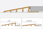 RENO-RAMP pārejas profils - Image 2