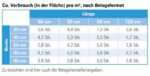 TerraMaxx TSL augstumā regulējami balsti - Image 2